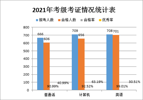 技能证书数据