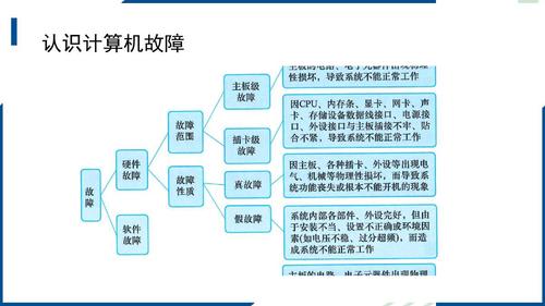 6.诊断和排除系统故障_3