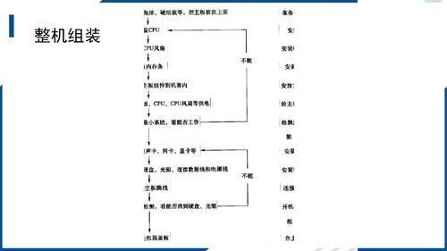 1.组装计算机整机_4