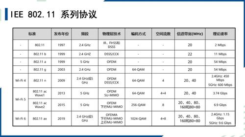 5.搭建无线局域网_03