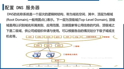 4.搭建并配置网络服务器_3