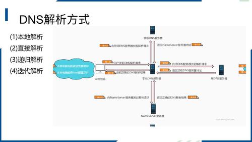 4.搭建并配置网络服务器_4