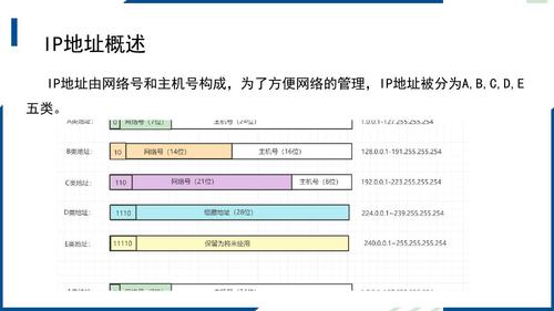 3..配置路由器并将局域网接入Internet_2