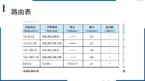 3..配置路由器并将局域网接入Internet_5