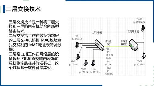 2.配置核心层和汇聚层交换机_02