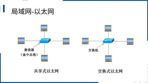 1.配置接入层交换机和虚拟局域网_03