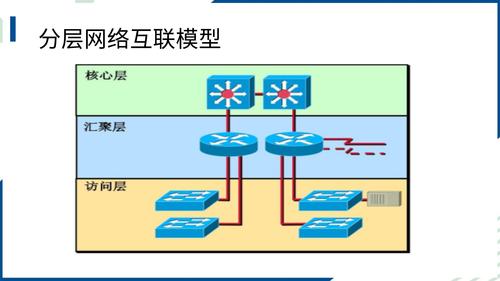1.配置接入层交换机和虚拟局域网_05